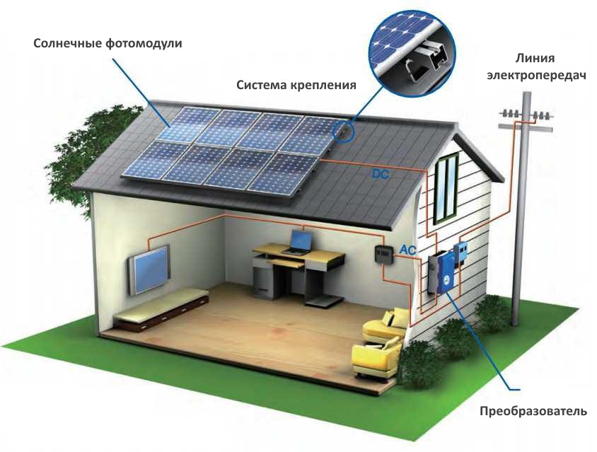 схема подключения солнечной электростанции фото