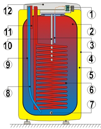будова водонагревателя Drazice фото
