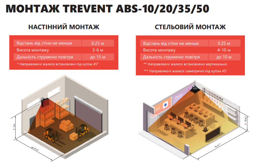 монтаж водяного тепловентилятора trevent фото