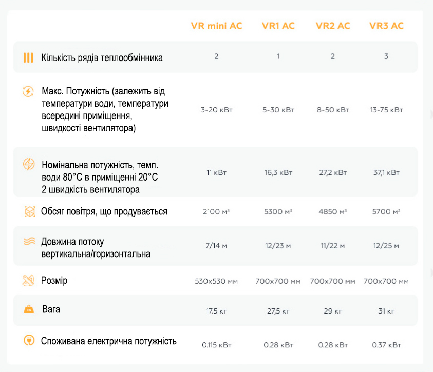 тепловентилятори Volcano відмінності фото