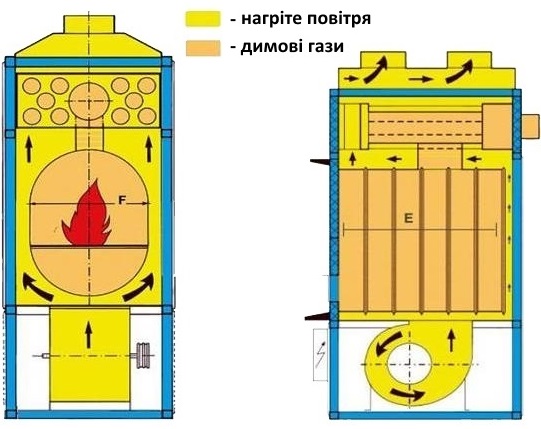 Принцип дії повітряного котла фото