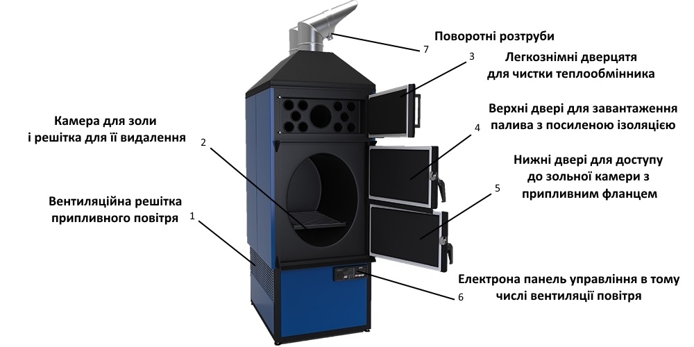  конструкція пелетного теплогенератора Airmax p фото 