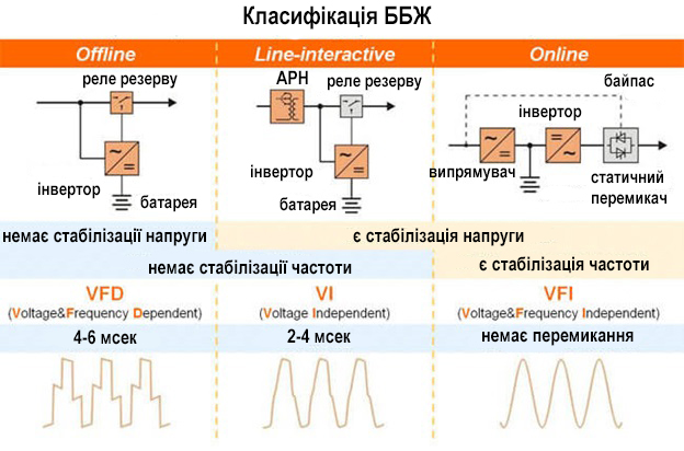 схема блока бесперебойного питания с аккумулятором фото