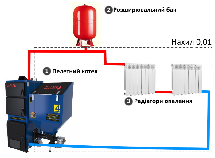 естественная циркуляция теплоносителя в системе отопления фото