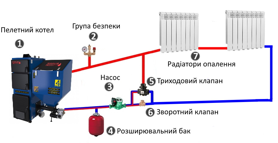 примусова циркуляція теплоносія в системі опалення фото