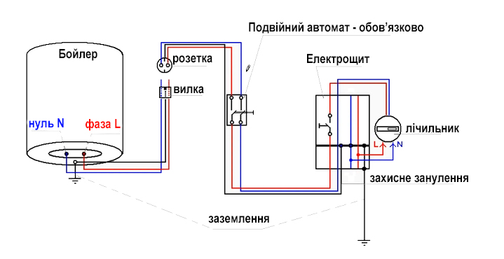 электрическое подключение бойлеров фото