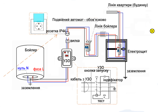 електричний монтаж водонагрівачів фото