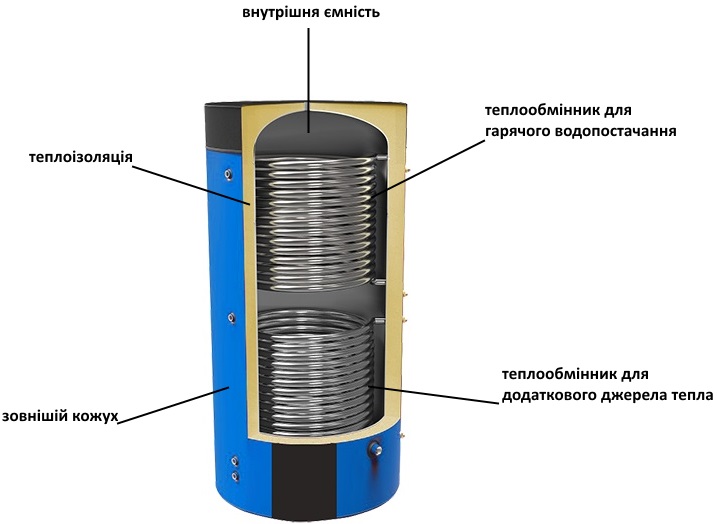 состав теплоаккумулятора для системы отопления фото