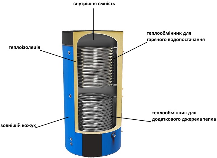 будова теплоакумулятора для системи опалення фото