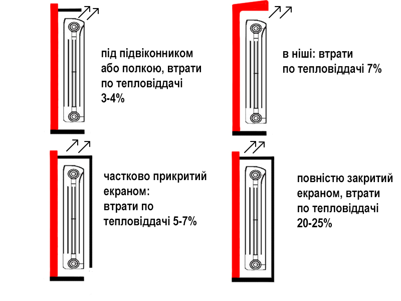 монтаж радиаторов отопления фото