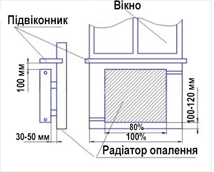 подключение радиаторов отопления фото