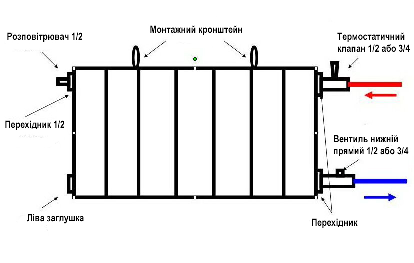 схема радиатора отопления фото
