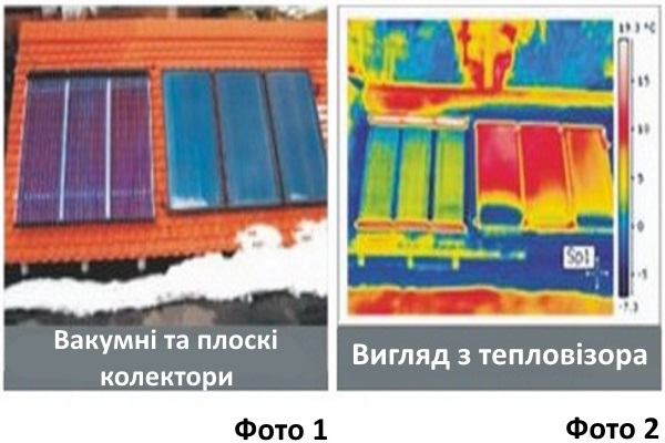 солнечные коллекторы тепловизор фото