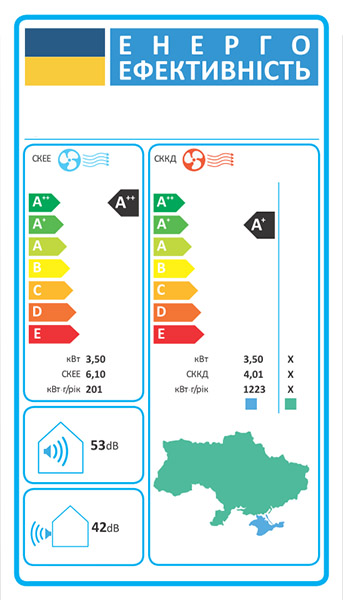 сезонна енергоефективність кондиціонера фото
