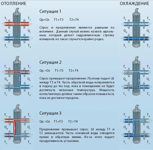 гидравлический уравнитель KVANT фото