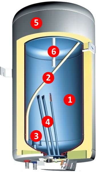 Будова електричного бойлера Gorenje фото