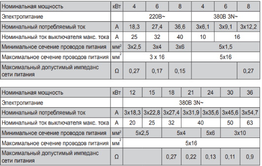 технічні характеристики електричних котлів Hi-Therm