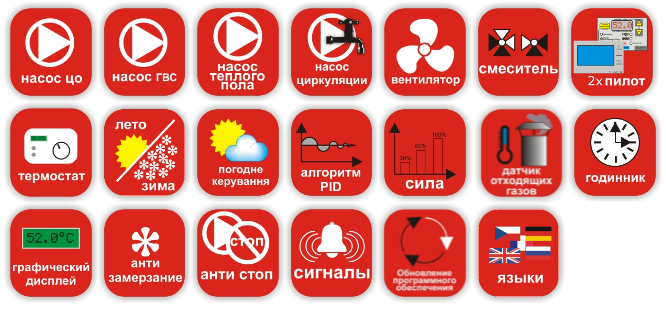  характеристики автоматики для твердопаливних котлів фото