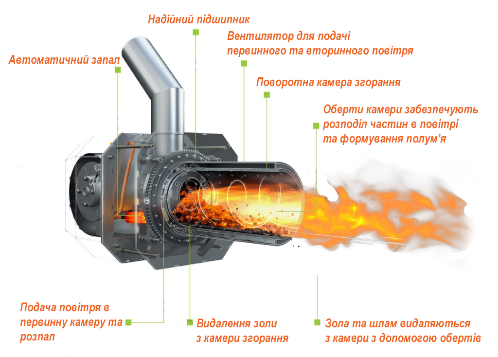 автоматика для факельного пелетного пальника від виробника KIPI фото