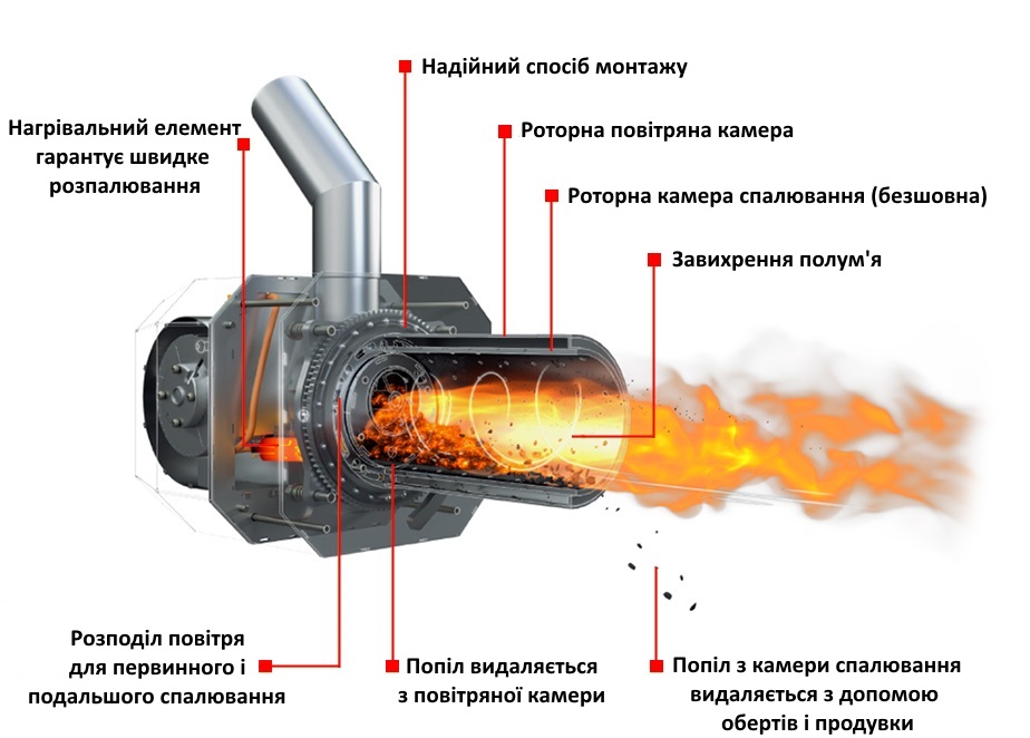 Конструкція пелетного пальника від виробника KIPI фото
