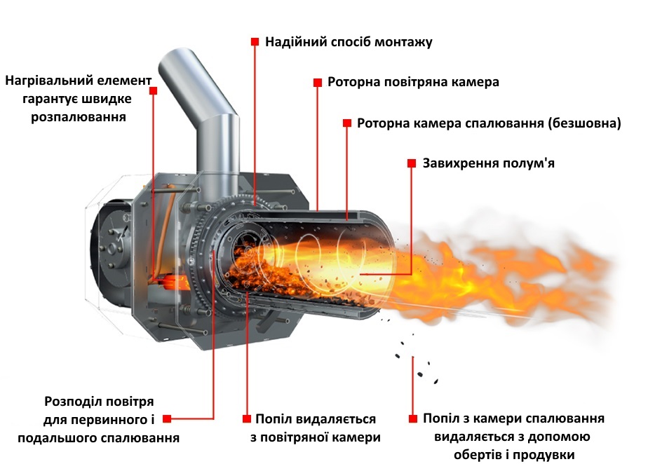 Конструкція пелетного пальника від виробника KIPI фото