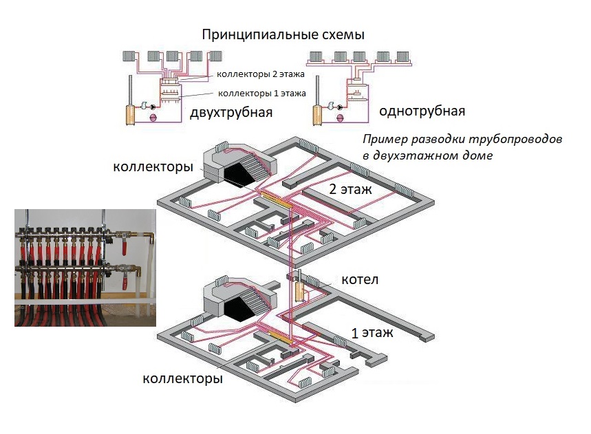 схемы установки коллекторов для отопления фото