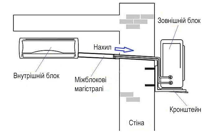 монтаж оборудования кондиционера фото