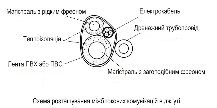 розташування міжблокових комунікацій кондиціонера фото