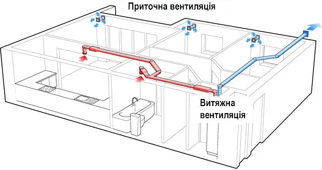 монтаж твердопаливного котла в приватному будинку фото