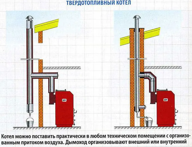 монтаж дымохода для твердотопливного котла фото