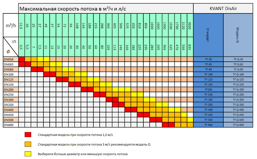  таблиця витрат потоку Kvant AirDirt фото 