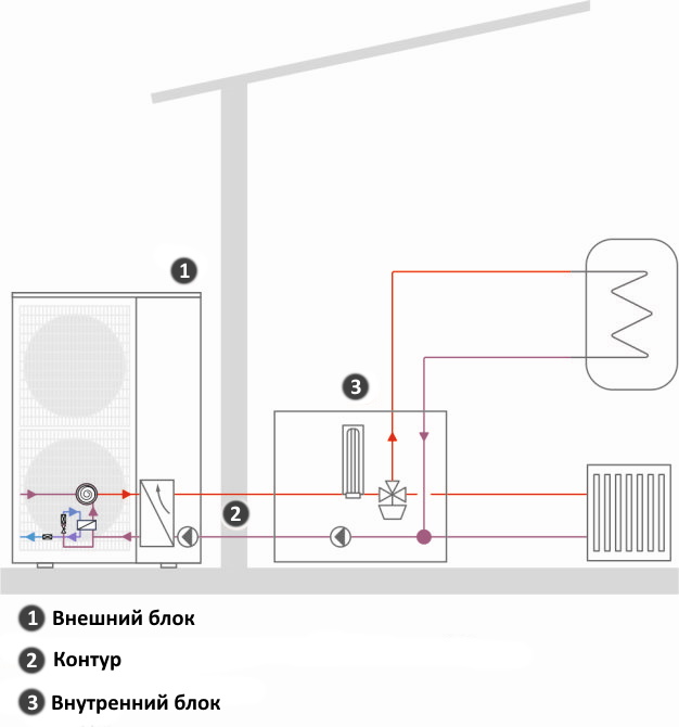 зовнішній монтаж моноблочного теплового насоса фото
