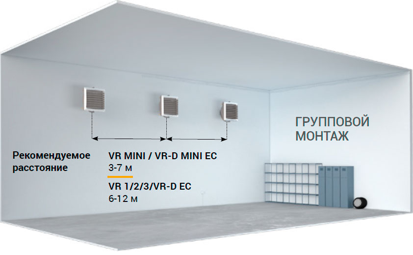 групповой монтаж водяных тепловентиляторов Volcano фото
