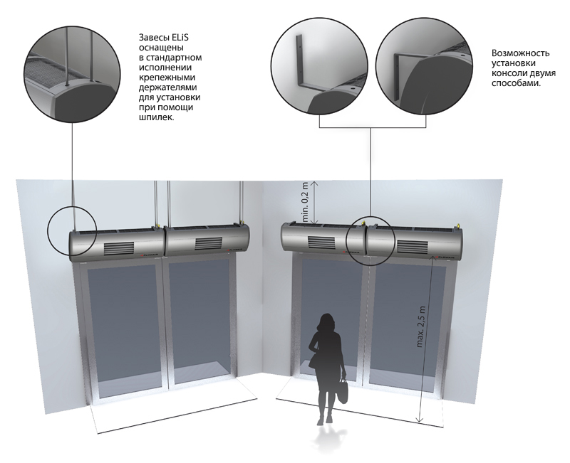 монтаж воздушной тепловой завесы Flowair Elis DUO фото