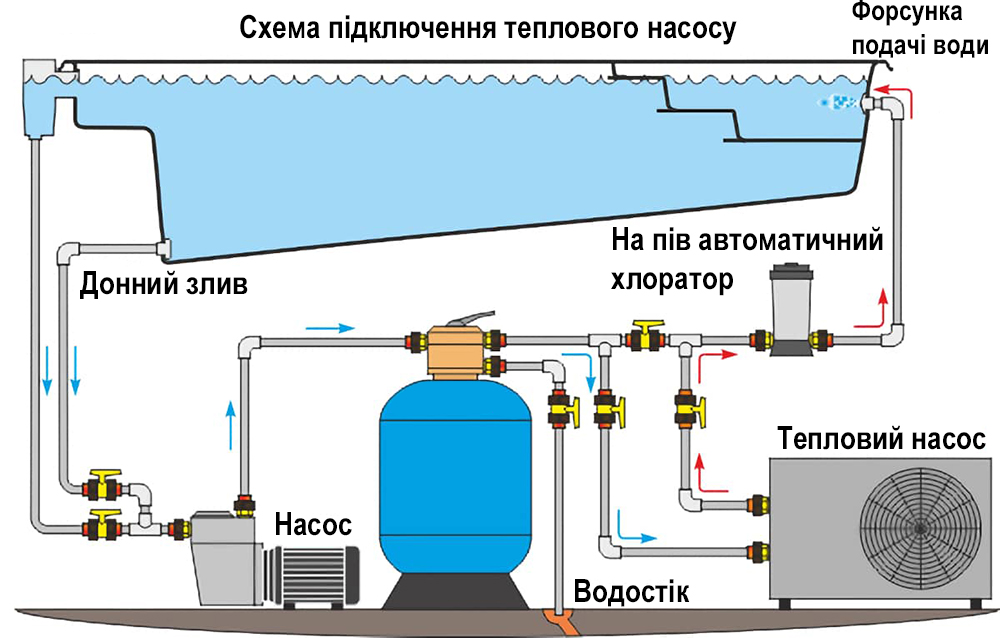 тепловые насосы для бассейна фото