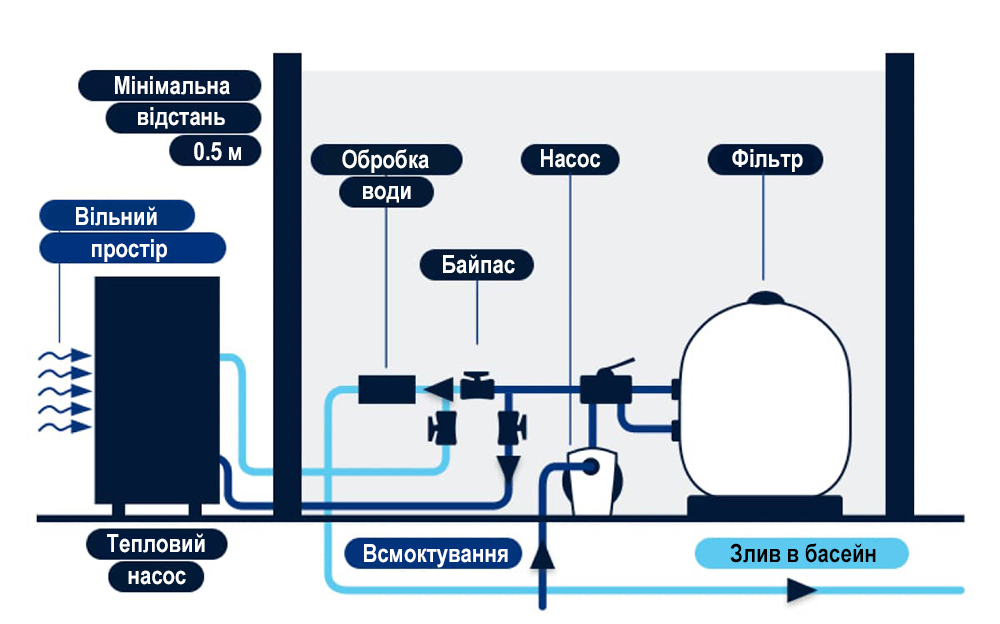 схема підключення теплового насосу для басейну фото
