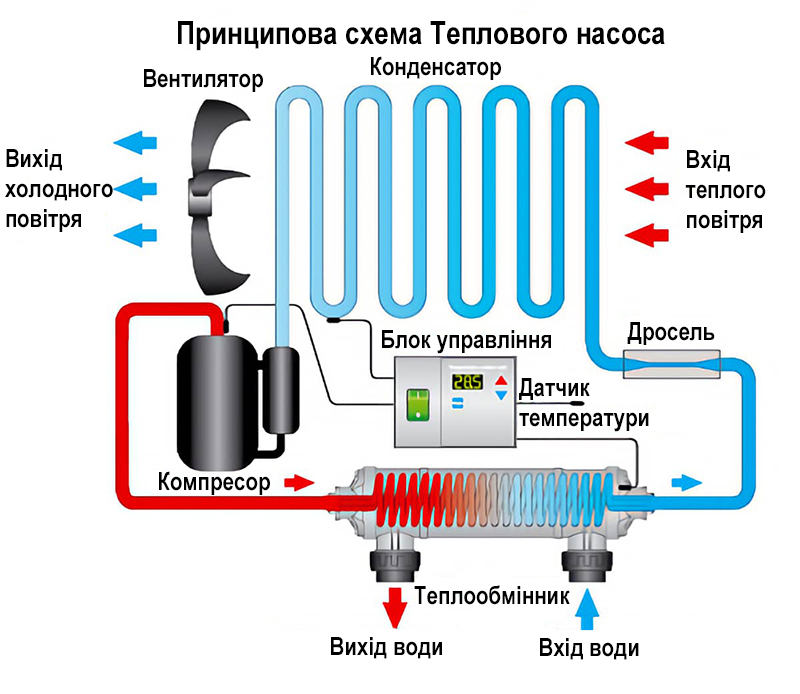 типичная схема подключения теплового насоса для бассейна фото