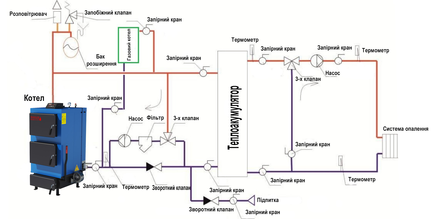схема підключення з електричний або газовим котлом фото