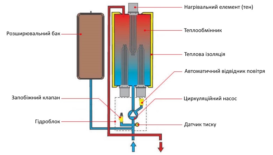 комплектация электрического котла Protherm Ray СКАТ фото