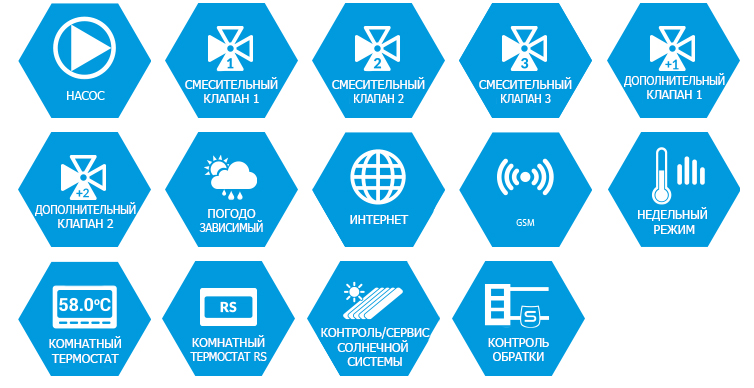 функции погодозависимой автоматики Tech I-3 фото