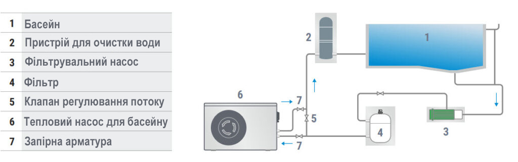 схема підключення теплового насоса для басейну фото