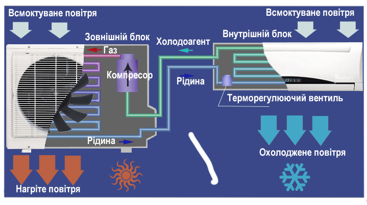 принцип работы кондиционера фото