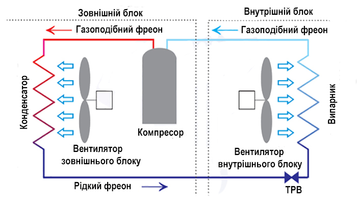 схема работы кондиционера фото