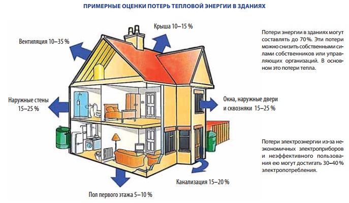  розрахунок радіаторів опалення для заміського будинку фото