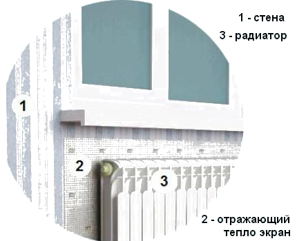  установка радіаторів опалення для заміського будинку фото