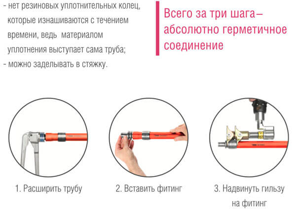 соединение трубы Rehau Rautherm S