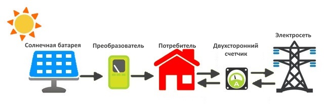 схема подключения солнечной электростанции схема подключения солнечной электростанции фото
