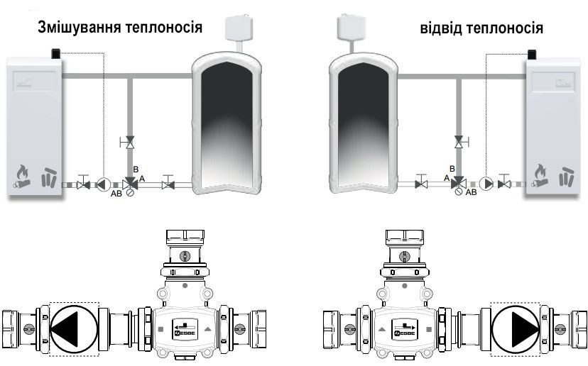 схема подключения смесительного клапана ESBE