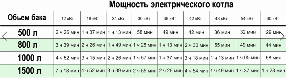 расчет электрического котла для буферной емкости фото