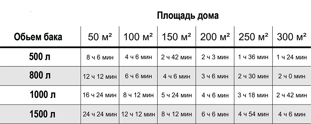  розрахунок буферної ємності для опалення будинку фото